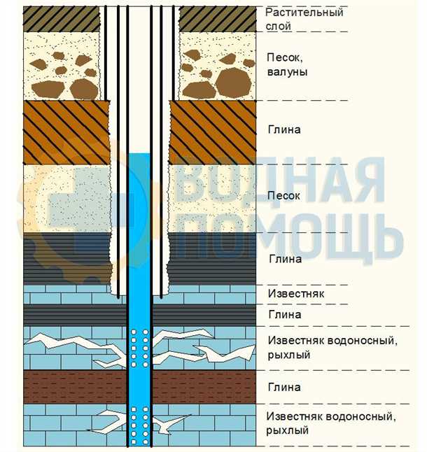 Скважина на известняк