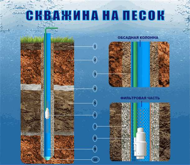 Строительство