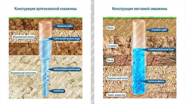 Надежный источник водоснабжения