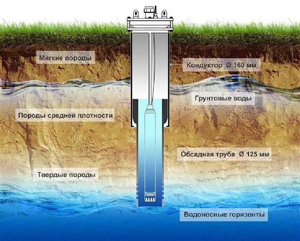 Какими свойствами обладает вода из скважины на глубине?