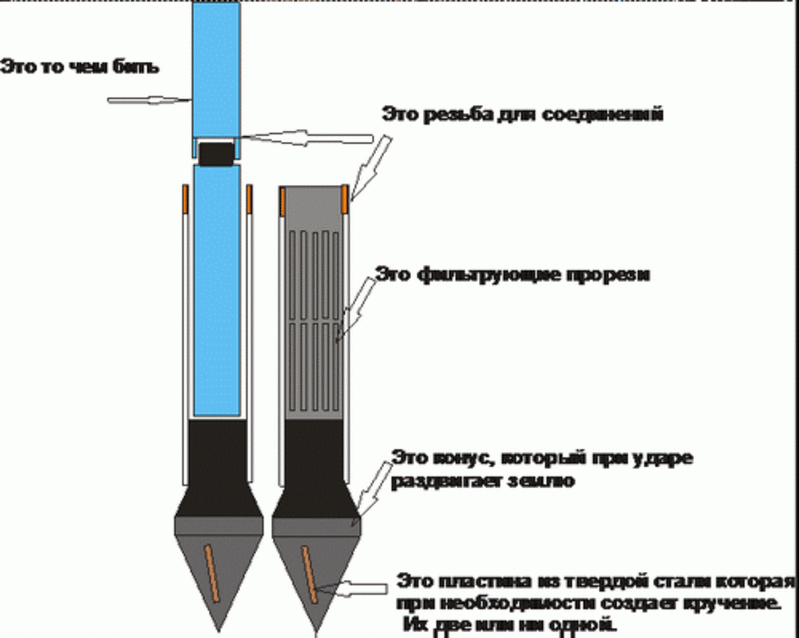 Техническое обслуживание скважины Skvazhina