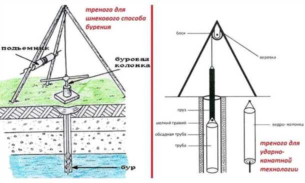 Что такое скважина Skvazhina?