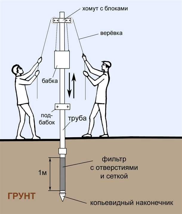 Скважина своими руками с помощью насоса