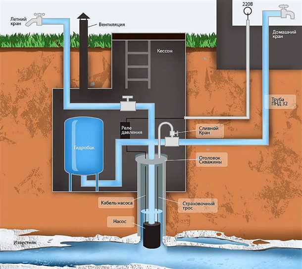 1. Проверяйте уровень воды и качество воды