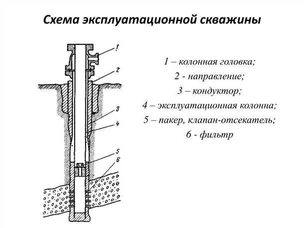 Заключение