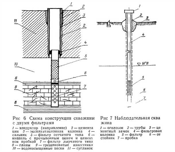 Обслуживание и ремонт скважин