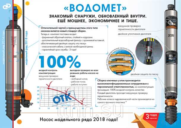 Принцип работы