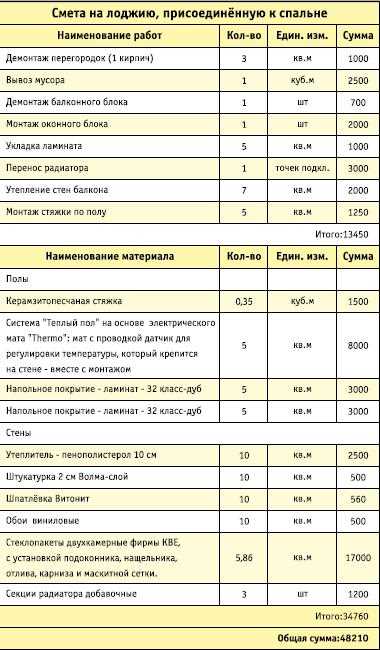Где можно заказать строительство обшивки балконов: рекомендации