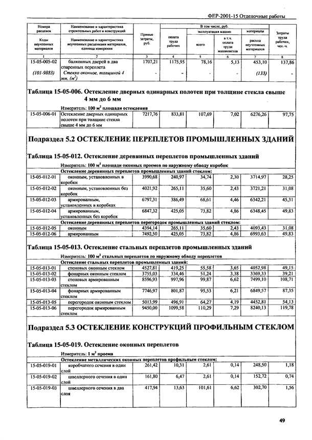 Смета на обшивку балконов: как рассчитать стоимость работ?