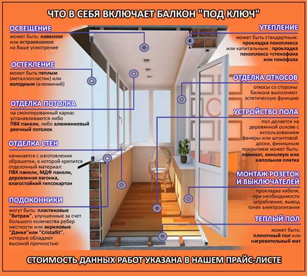 Расчет материалов для обшивки балконов: советы и рекомендации