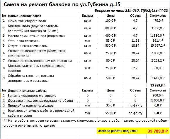 Стоимость работ по обшивке балконов: что влияет на цену?