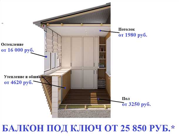 Шаг 3: Расчет расходов