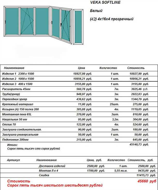 Как оценить прочность и долговечность обшивки балконов?