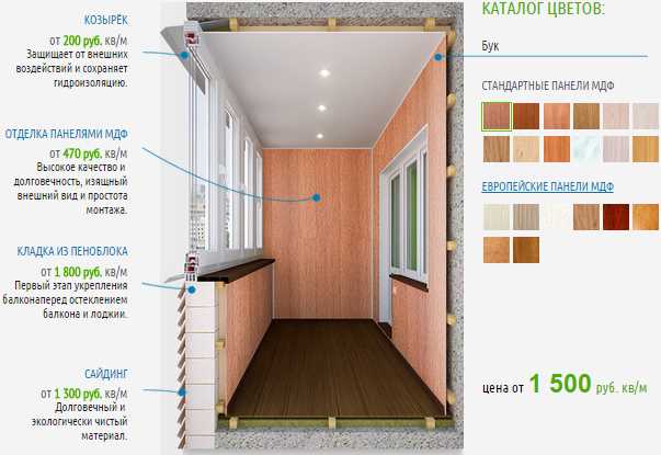 Смета для обшивки балконов Смета для обшивки балконов