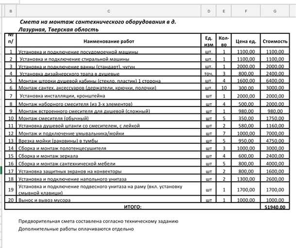 2. Выбор оптимальных технических решений