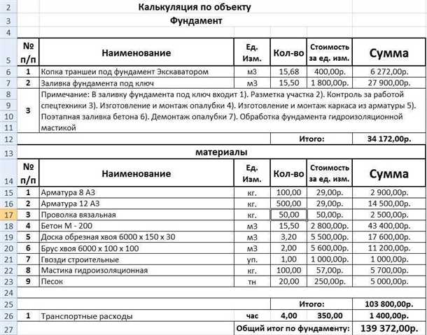 Оценка стоимости работ