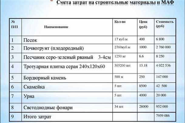 Определение объема работ