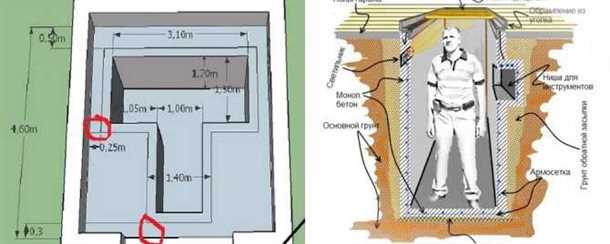 Обустройство дна и дренажная система