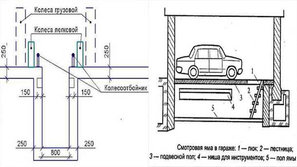 Смотровая яма в гараже: размеры, устройство и особенности Смотровая яма в гараже размеры