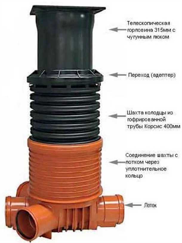 Колодцы для наблюдения за инфраструктурой