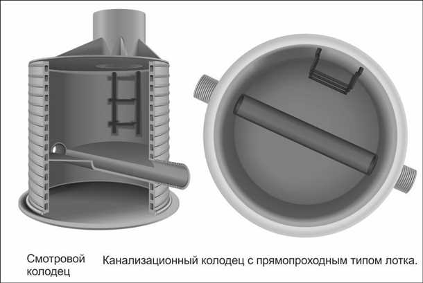 Технические характеристики и особенности конструкции колодцев