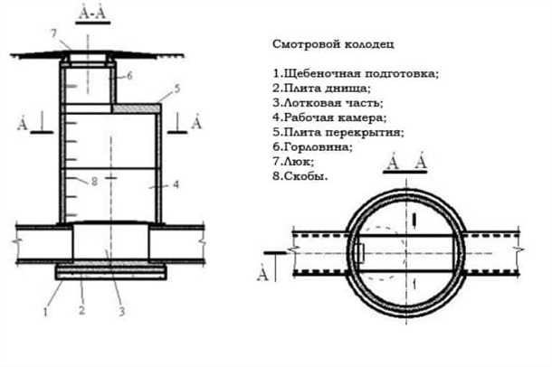Основные технические характеристики: