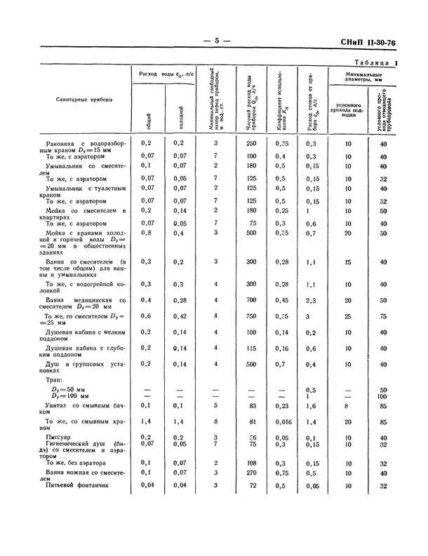 Проверка и соблюдение требований