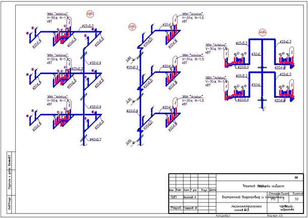Техническое обследование и реконструкция согласно СНиП горячего водоснабжения