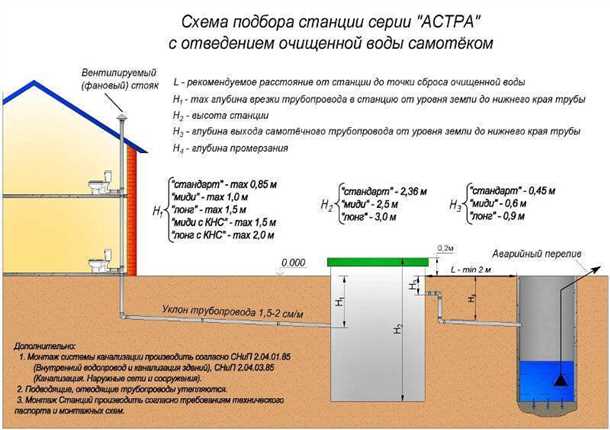 Размещение трубопроводов