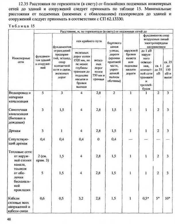 Бетонные изделия