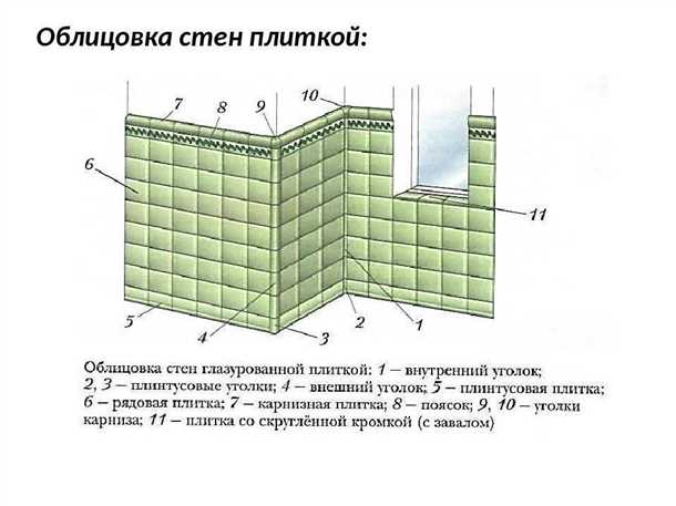 Как выбрать подходящую плитку для облицовки стен