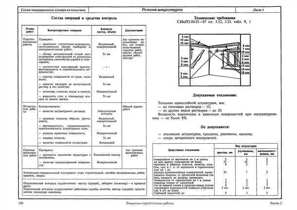 Правила установки и крепления отделочных материалов