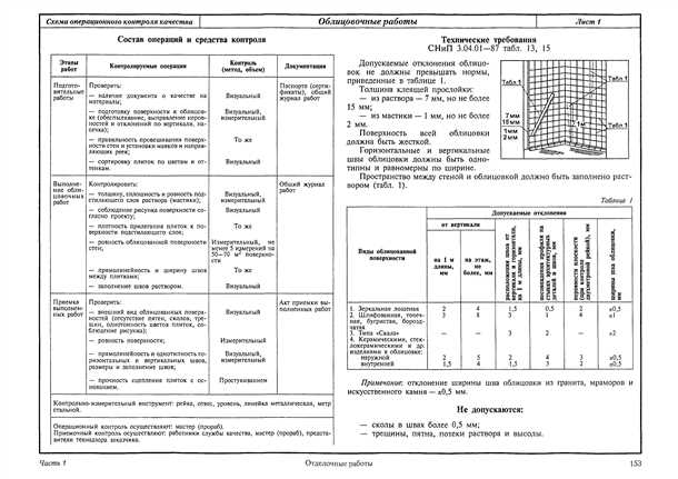 СНиП отделка помещений: все секреты и правила