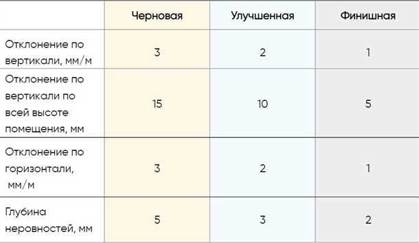 Цель документации