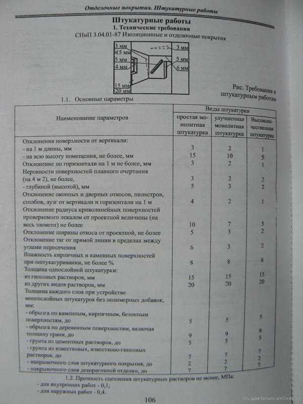 Содержание документации