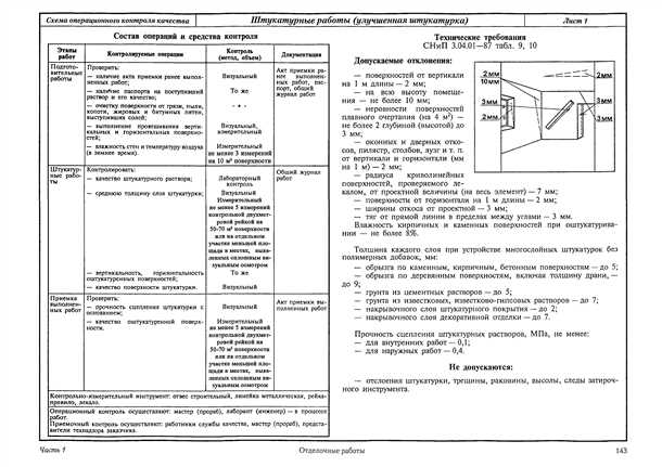 Инструменты и материалы для шпатлевки по СНиП отделочным работам