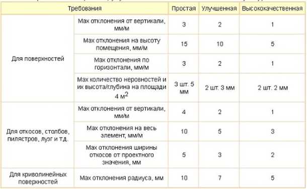 3. Нанесение шпатлевочной смеси