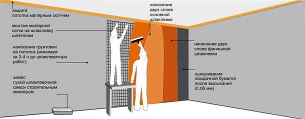 Контроль качества шпатлевочного слоя