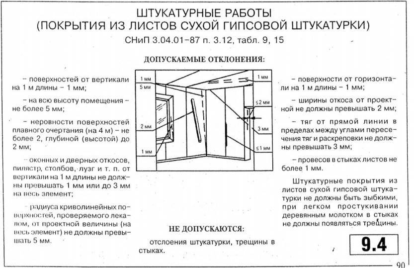 Снип отделочные работы шпатлевка
