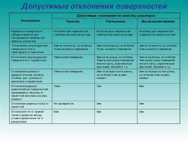 Стандарты качества выполнения снип