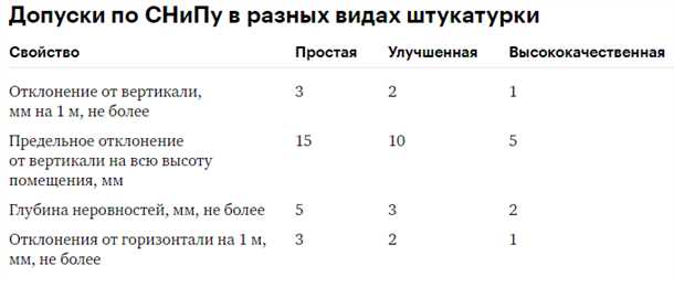 Шпатлевочная смесь