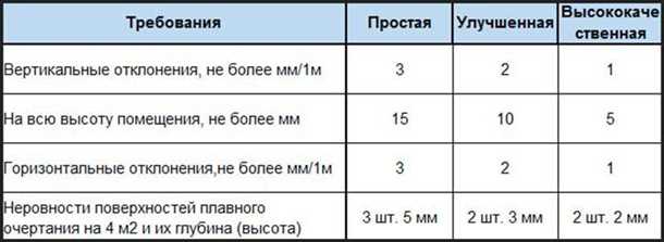 Оптимальное использование материалов