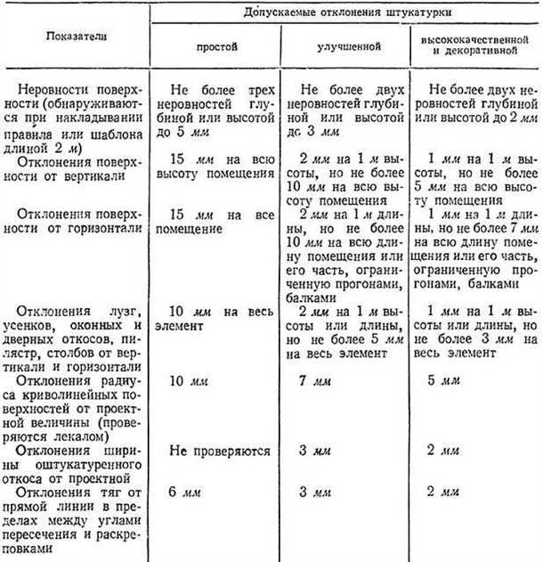 Подготовка поверхности перед нанесением снип