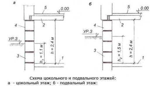 Материалы и конструкции