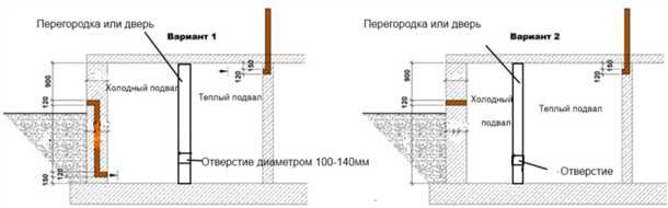 Снип цокольный этаж