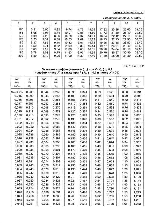 Проектирование сети водоснабжения