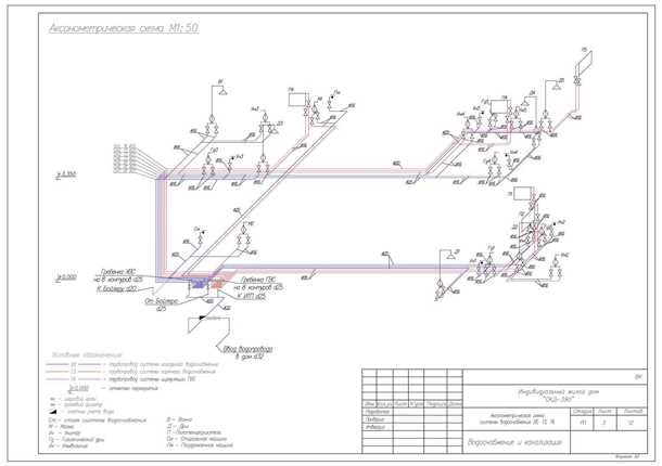Требования к проектированию внутренних сетей водоснабжения