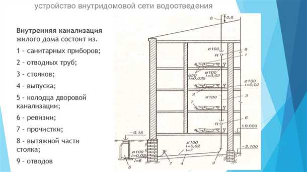 Монтаж и испытания внутренних сетей водоснабжения и канализации