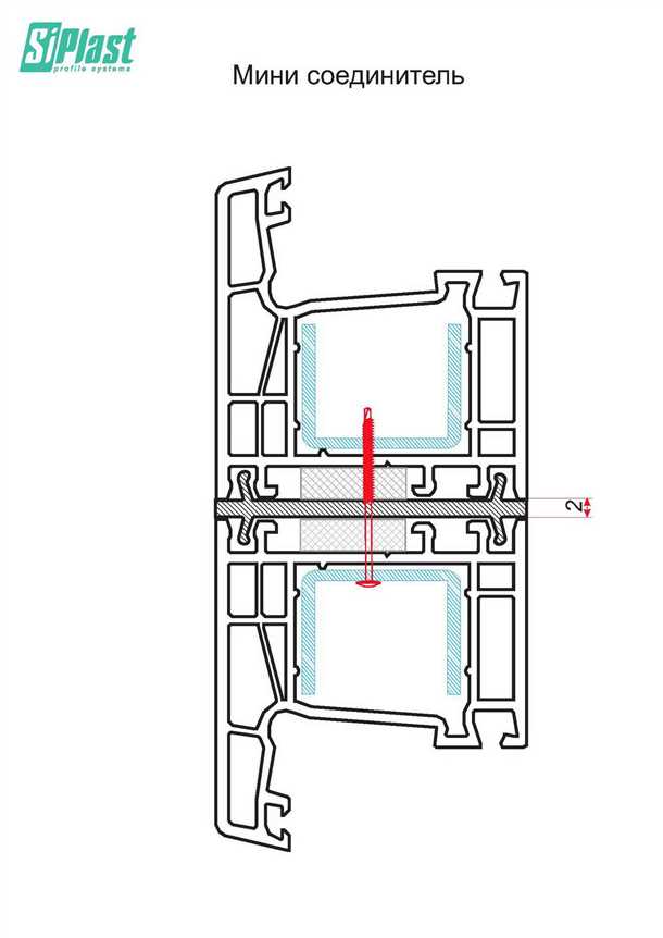 3. Прямой соединитель