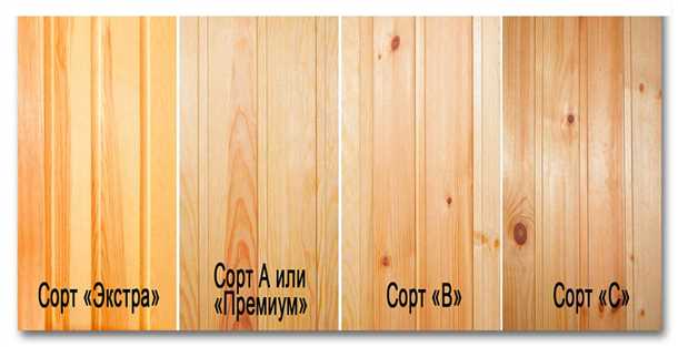 Сорта вагонки
